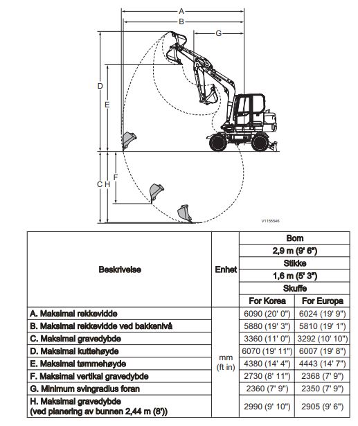 Gravemaskin hjul diesel 5,1-6,0,tonn